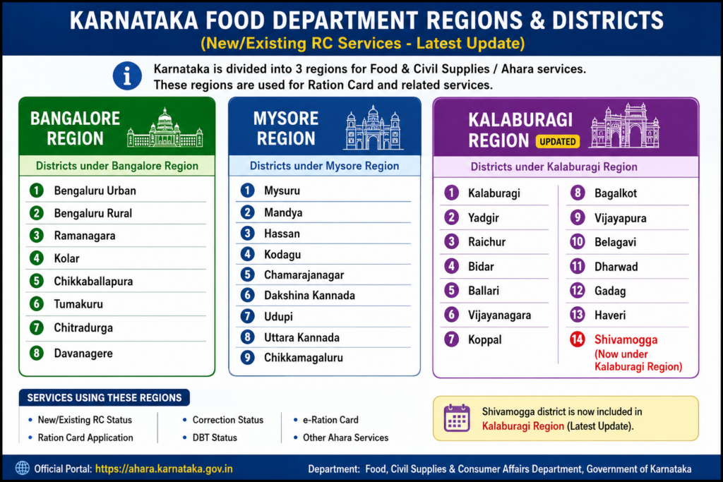 Ration Card
